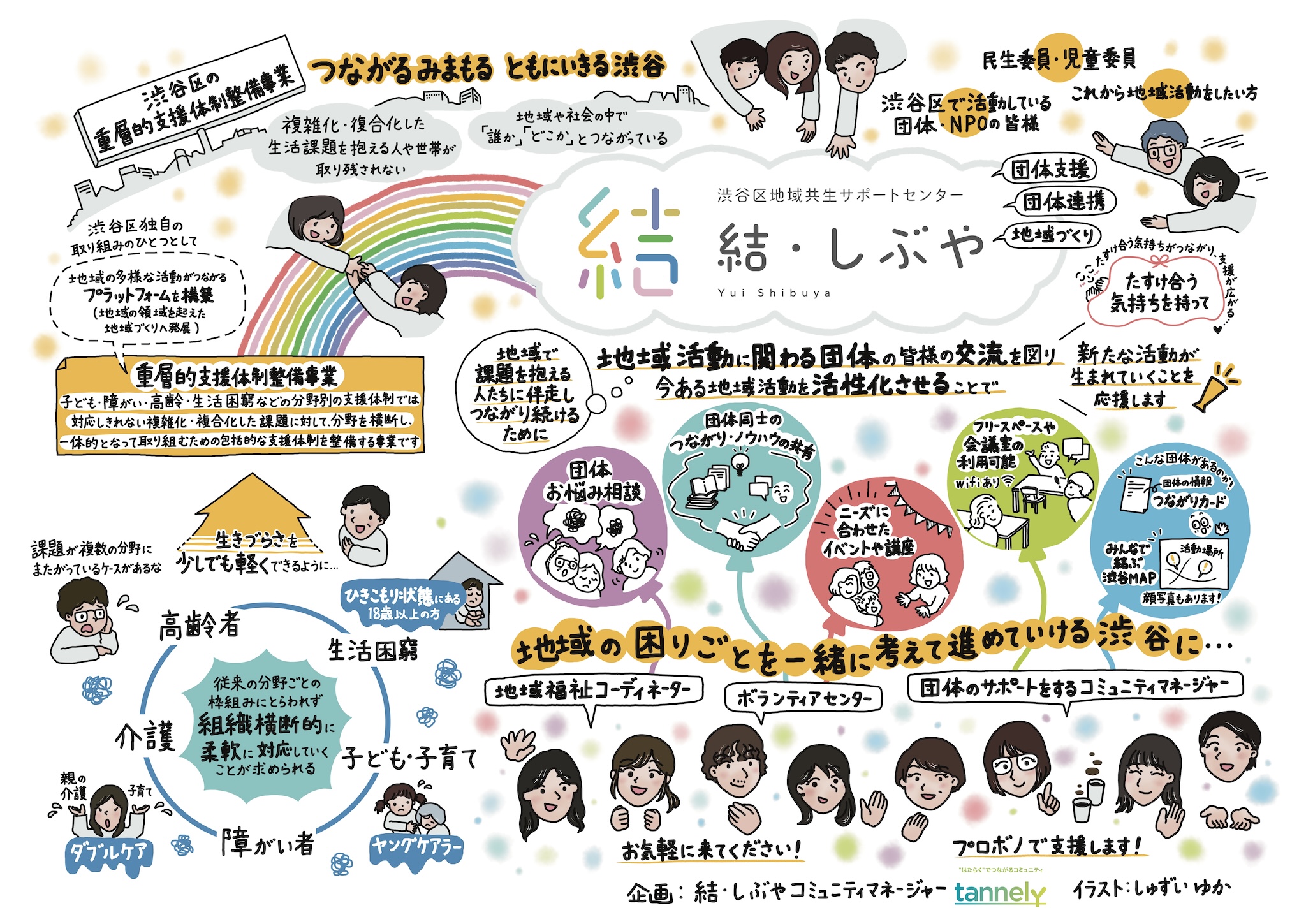 yuka.様確認用 （渋谷区施設「結・しぶや」ビジュアル資料作成をしま 